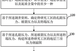 鉆井液密度窗口確定方法、系統(tǒng)、存儲介質(zhì)以及電子設(shè)備