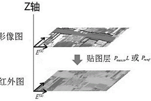 基于移動跟隨識別的人工神經(jīng)網(wǎng)絡(luò)道路紋理貼圖方法及其系統(tǒng)