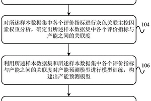 致密含水氣藏產(chǎn)能預(yù)測方法、裝置及設(shè)備