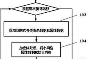 基于角點網(wǎng)格的高精度油氣運移模擬方法