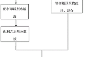 含水基地震物理模擬儲層材料及其制備方法和應(yīng)用