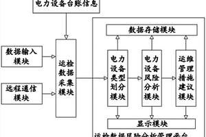 基于風(fēng)險的750KV電力設(shè)備的運(yùn)維管理系統(tǒng)