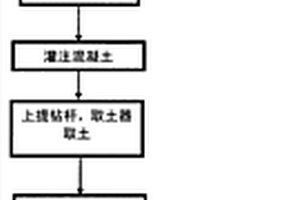 長螺旋鉆孔灌注樁施工工藝