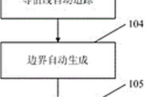 砂體自動快速成圖方法