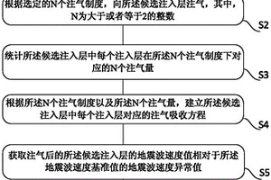 有效注入層的確定方法及裝置