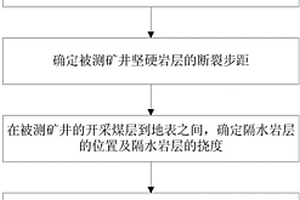 充填開采導(dǎo)水?dāng)嗔褞Ц叨阮A(yù)測(cè)方法