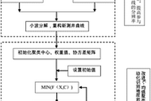 基于常規(guī)測井曲線的巖性精細化和自動化識別方法