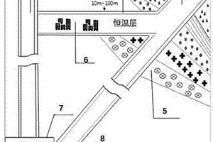 地道式地?zé)岚l(fā)電與綜合開發(fā)利用系統(tǒng)