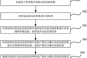 致密儲層有效縫網(wǎng)的動態(tài)識別方法