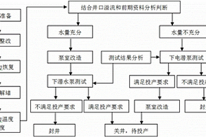 油田廢棄井改造成地?zé)峋姆椒?>						
					</div></a>
					<div   id=