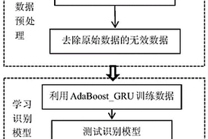 基于AdaBoost結(jié)合GRU的地層油水層識別方法