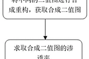 基于三維成像技術(shù)的巖土體滲透率計(jì)算方法