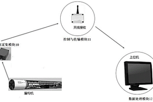 盾構(gòu)機刀盤狀態(tài)監(jiān)測系統(tǒng)和方法