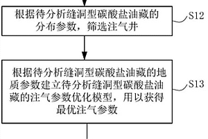 縫洞型碳酸鹽油藏靶向注氣方法及系統(tǒng)