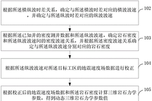 三維巖石力學(xué)參數(shù)獲取方法和系統(tǒng)