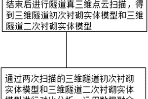 隧道二次襯砌厚度檢測方法