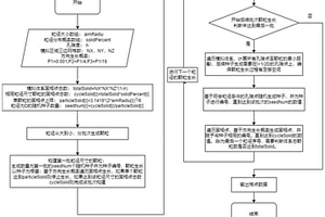 基于粒徑分布的顆粒隨機生成方法