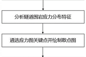 隧道圍巖壓力拱計(jì)算方法及系統(tǒng)