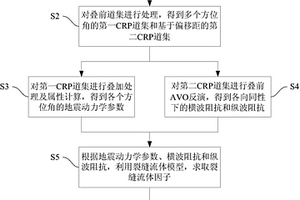 裂縫流體的檢測方法