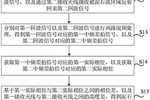 泥石流水位提取方法及系統(tǒng)