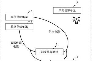 泥石流監(jiān)測系統(tǒng)及其方法