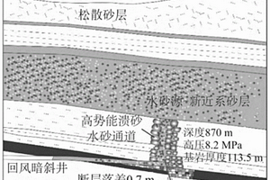 基于砂粒多源特征參數(shù)的礦井潰砂災害砂源層位綜合判識的方法