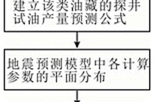 基于探井試油產(chǎn)量預測的預測儲量升級評價方法及裝置