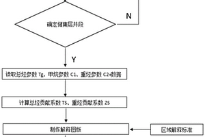 基于開發(fā)井錄井氣測資料的砂巖儲層流體性質快速解釋方法