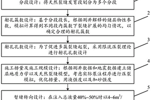 水平井天然裂縫發(fā)育段的壓裂方法