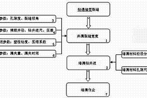 鉆遇儲層裂縫的堵漏方法及控制系統(tǒng)