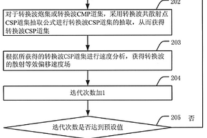 轉換波疊前成像方法和裝置