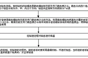 送電線路工程應用旋挖鉆機進行挖孔樁基礎成孔的方法