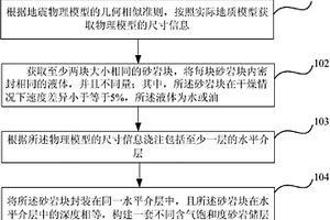 不同含氣飽和度砂巖儲層物理模擬方法