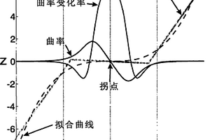 基于柱面擬合三維地震數(shù)據(jù)體斷裂檢測方法