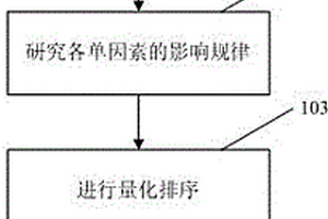 海上油田不同井組合理產液量確定的方法