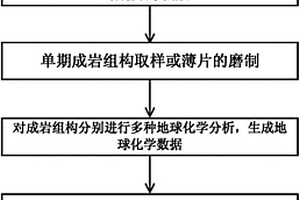 碳酸鹽巖常見成巖組構特征表征和成因識別方法