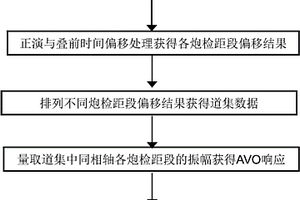 三維地震觀測系統(tǒng)評價方法