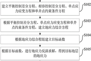 水平井鉆井方法和裝置