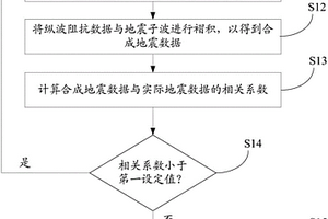 鈣質(zhì)砂巖識別方法和裝置