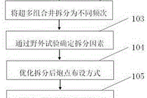 巨厚黃土塬區(qū)超多組合井拆分激發(fā)方法