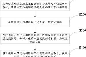 地下結(jié)構(gòu)施工期間水力自動(dòng)平衡抗浮穩(wěn)定結(jié)構(gòu)及方法