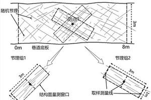 地下工程巖體結構特征快速量測分析方法