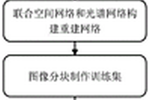 基于卷積神經(jīng)網(wǎng)絡(luò)的光譜成像系統(tǒng)的高質(zhì)量重構(gòu)方法