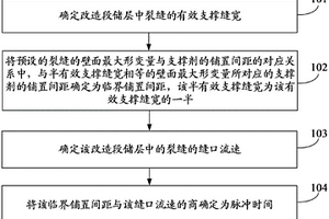 脈沖壓裂技術(shù)中脈沖時間的確定方法及裝置