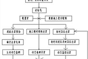 砂卵石地層穿越既有設(shè)施主動控制復式注漿抬升工法