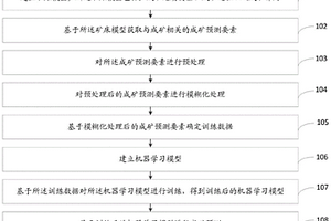 基于模糊邏輯和機器學習的成礦預測方法及系統(tǒng)