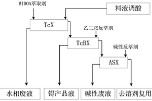 從乏燃料后處理廢液中回收锝的方法