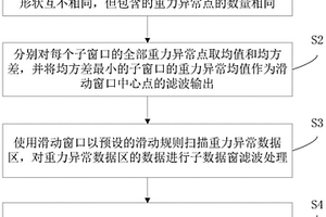 突出與增強斷裂線狀重力異常信息的方法與系統(tǒng)