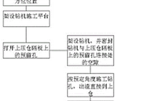 盾構(gòu)施工過程中溶洞探測方法