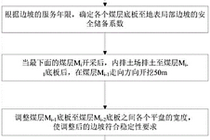 復合煤層露天礦高位煤層回采寬度確定方法